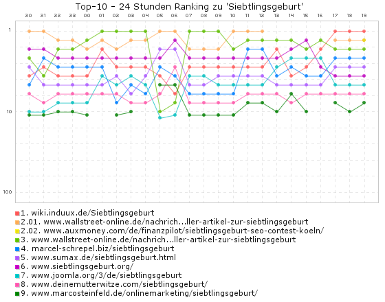 raketenseo - Domains